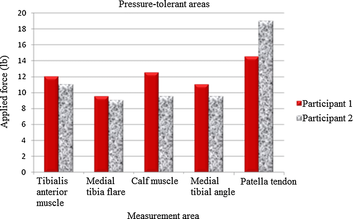 Fig. 9