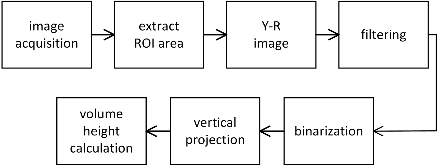 Fig. 3