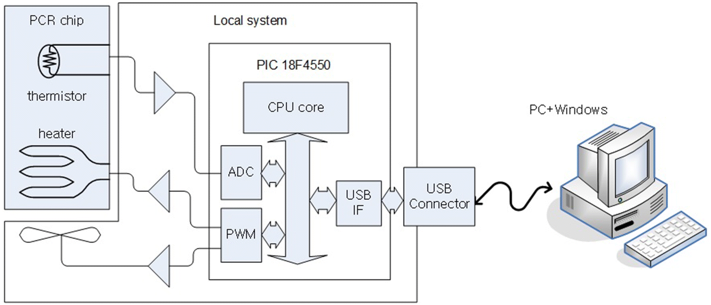 Fig. 1