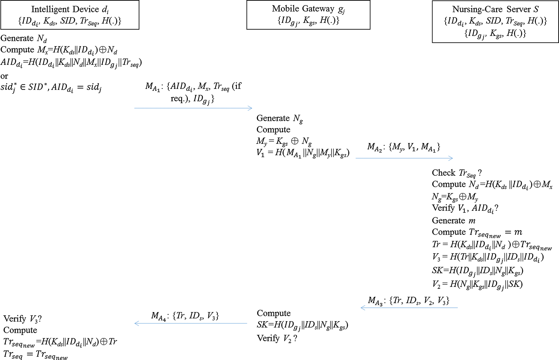 Fig. 3