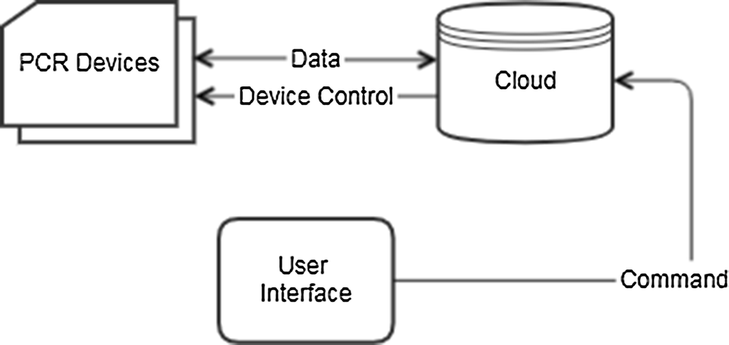 Fig. 1