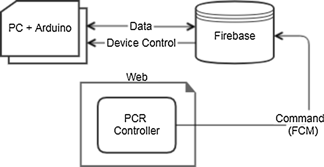 Fig. 2