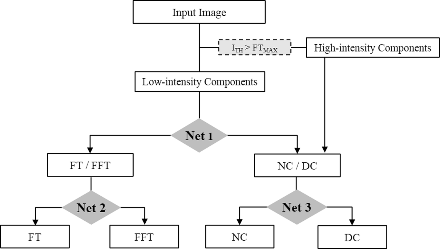 Fig. 2