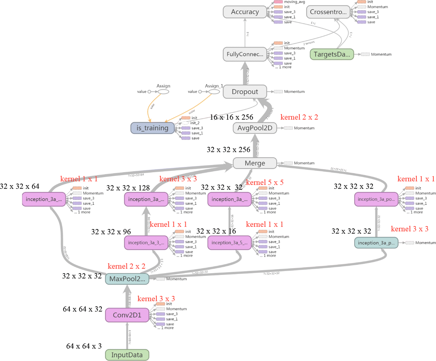 Fig. 3