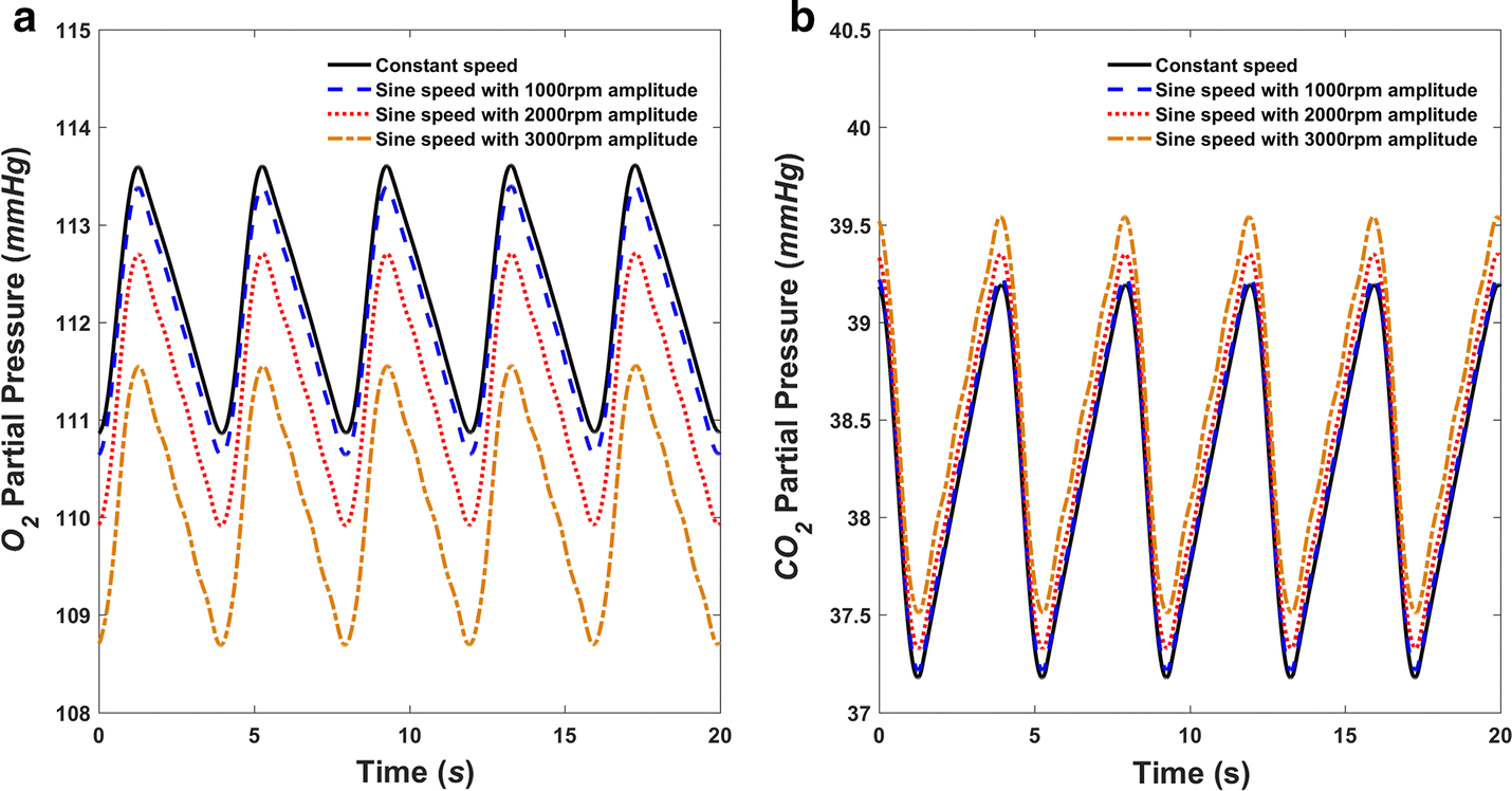 Fig. 10