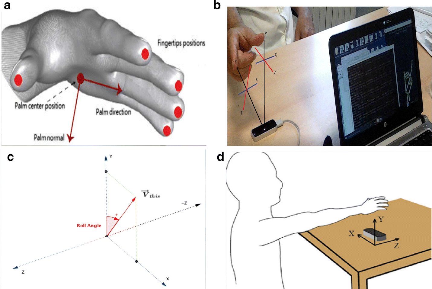 Fig. 2