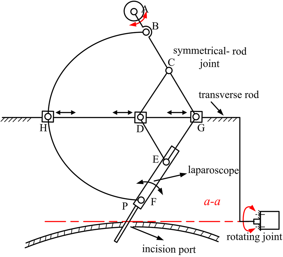 Fig. 4