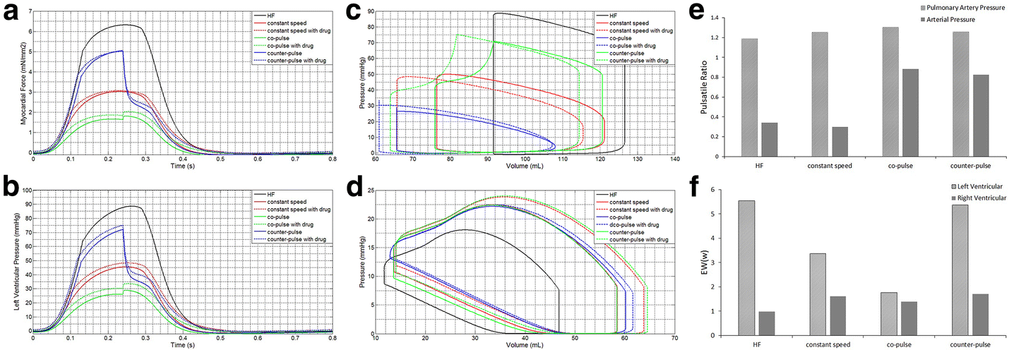 Fig. 6