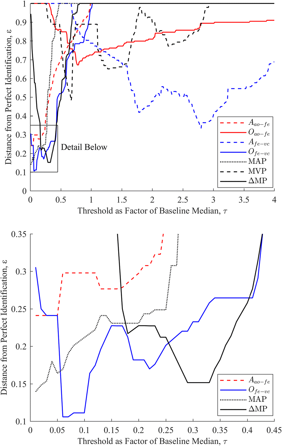 Fig. 6