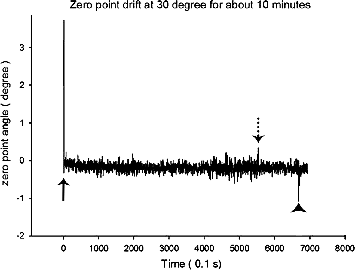 Fig. 7