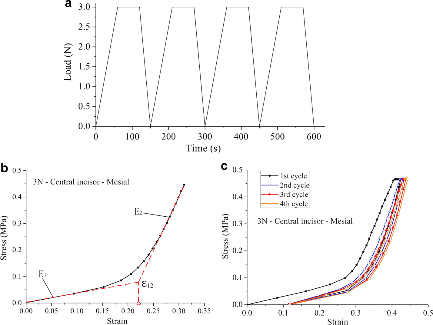 Fig. 4