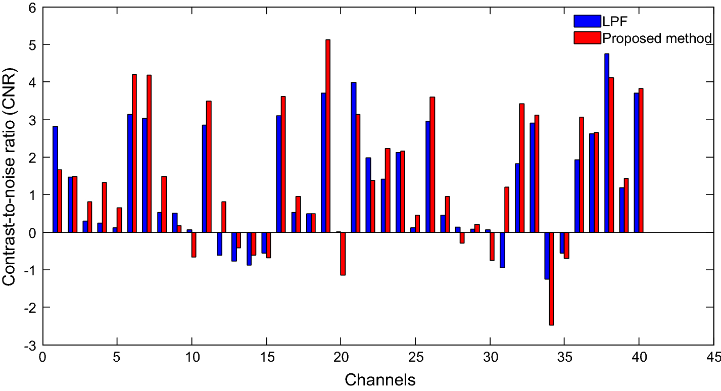 Fig. 10