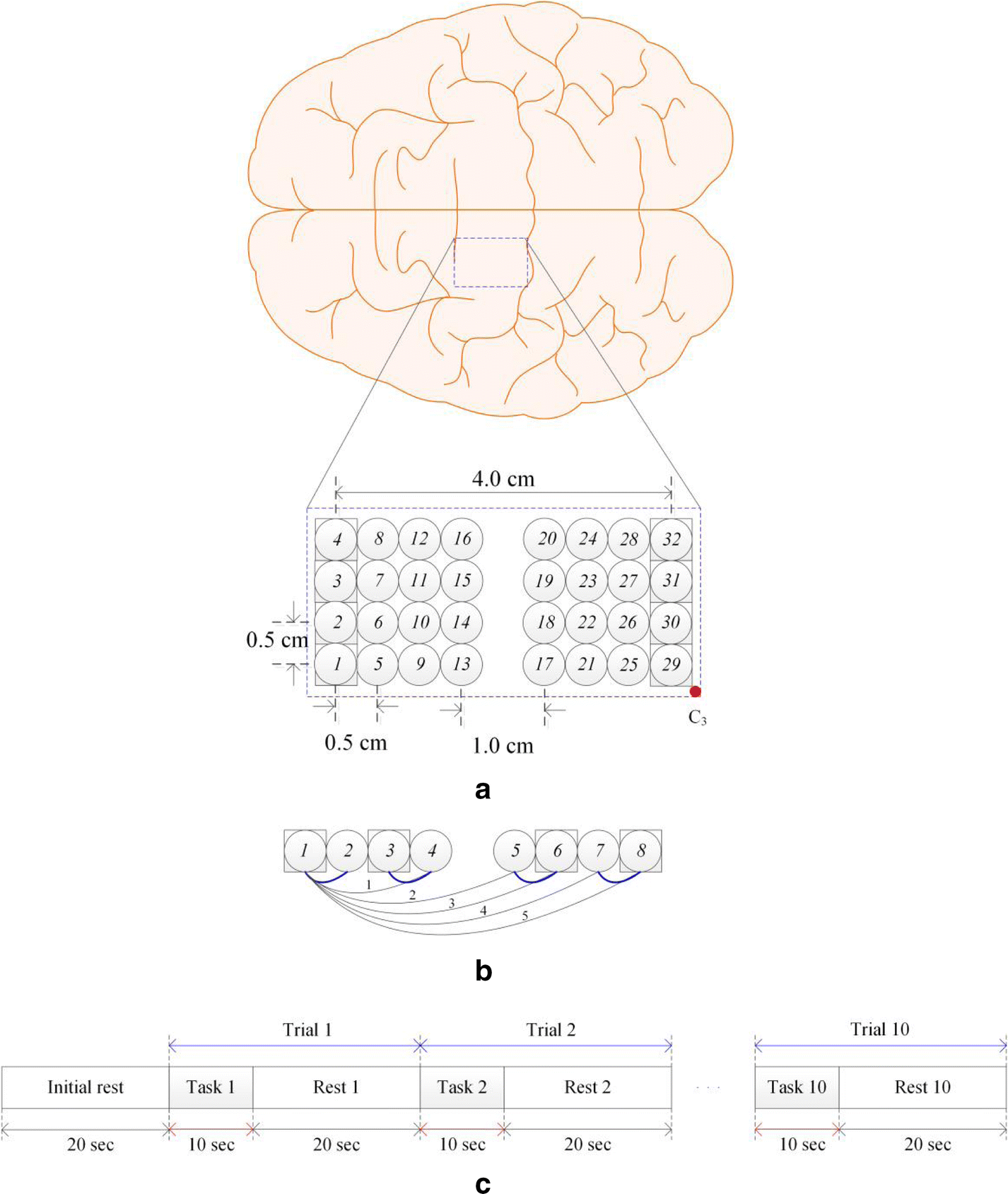 Fig. 3