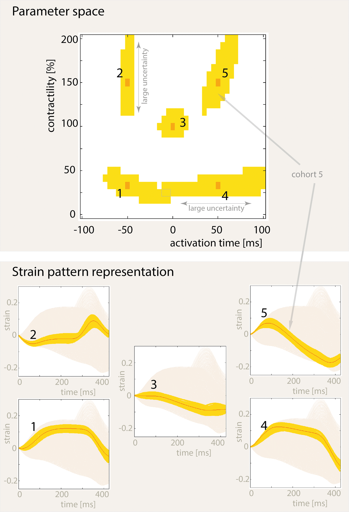 Fig. 4