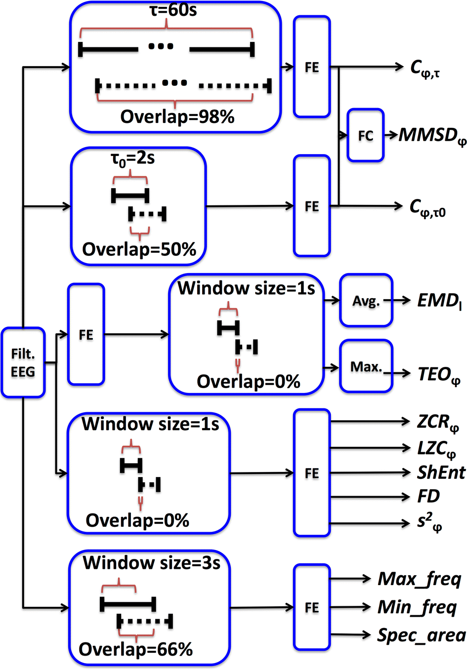 Fig. 2