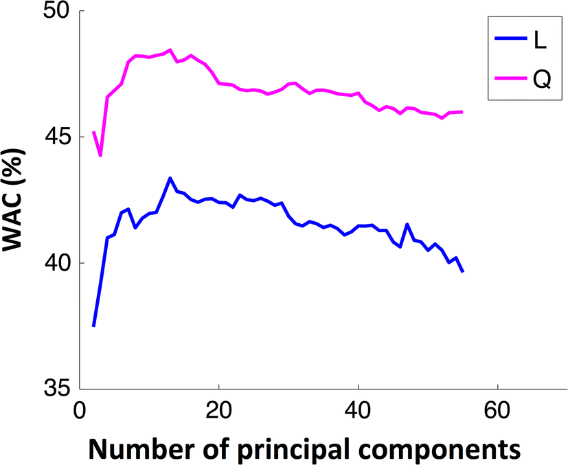 Fig. 6