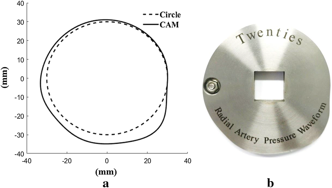 Fig. 5