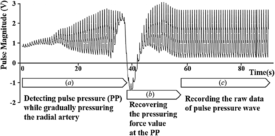 Fig. 9