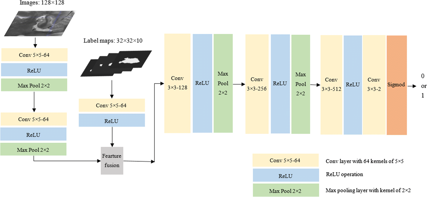 Fig. 3