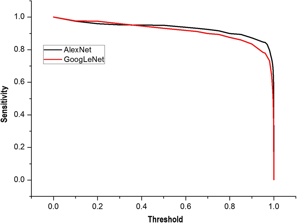 Fig. 5