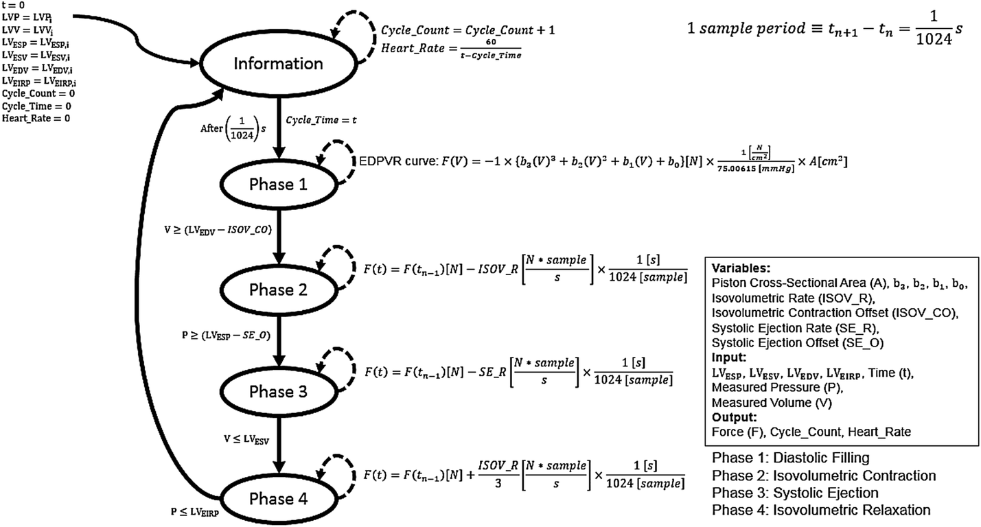 Fig. 3