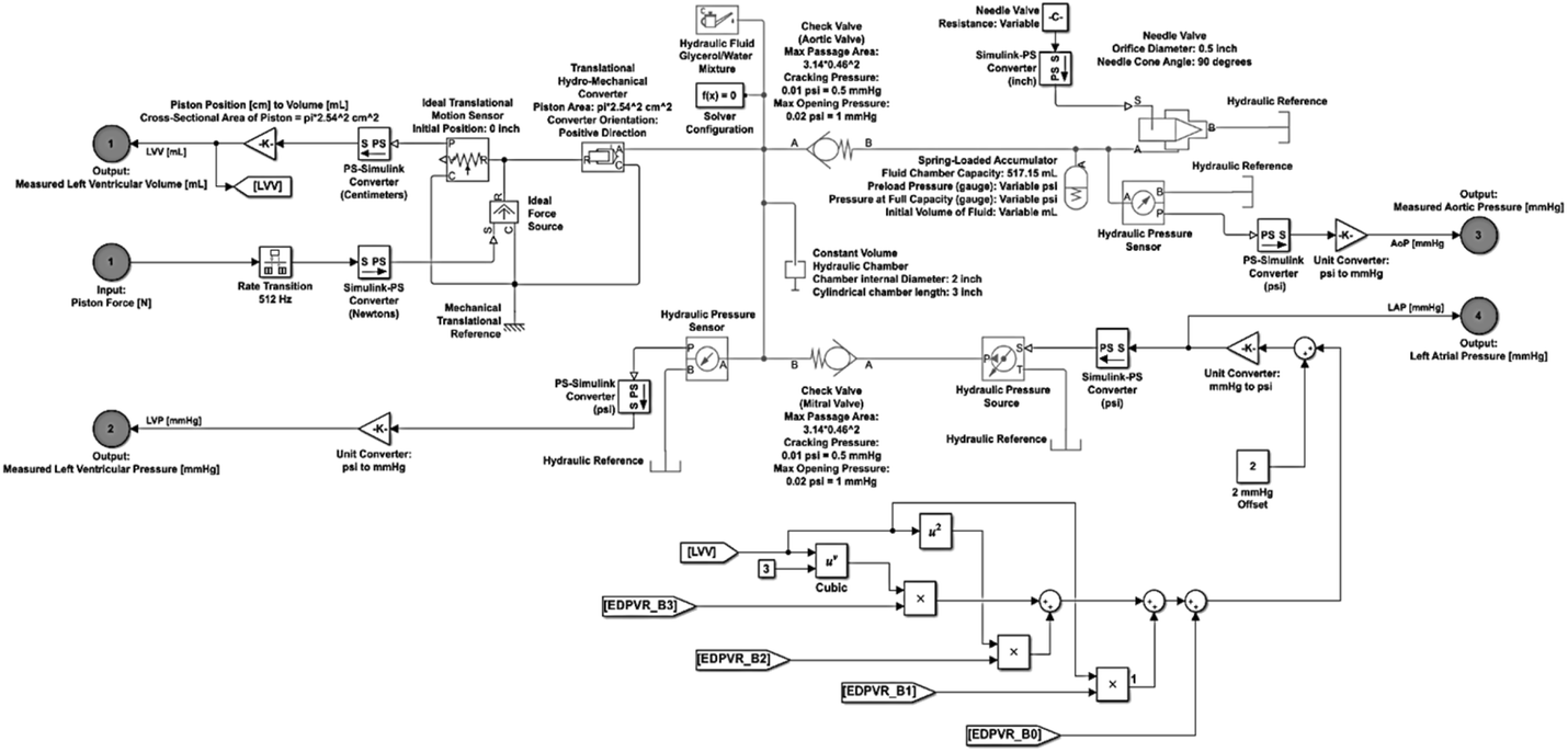 Fig. 4