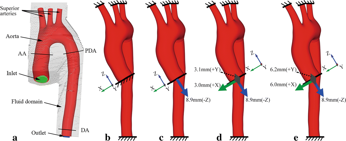 Fig. 2