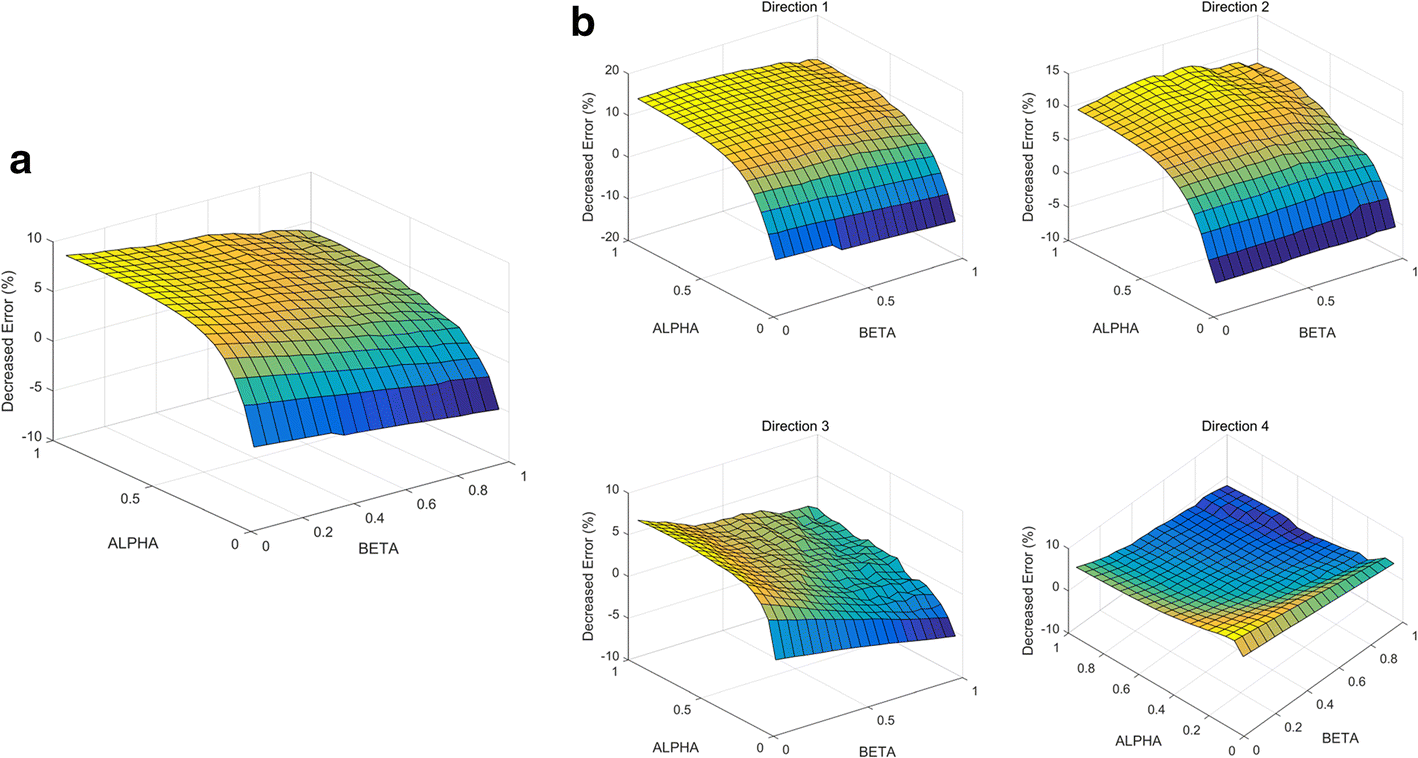 Fig. 10