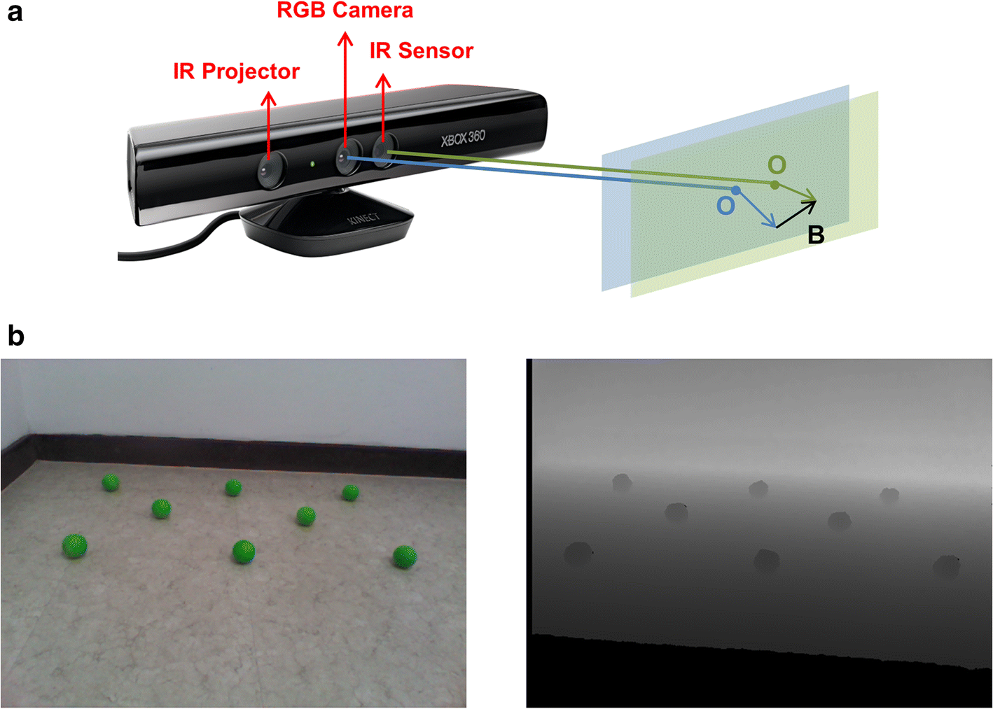 Fig. 3