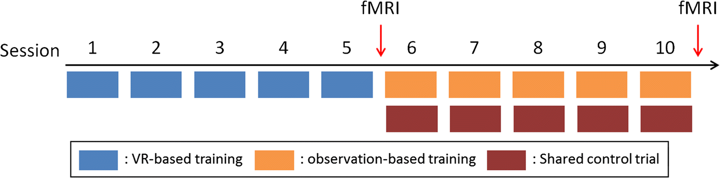 Fig. 7