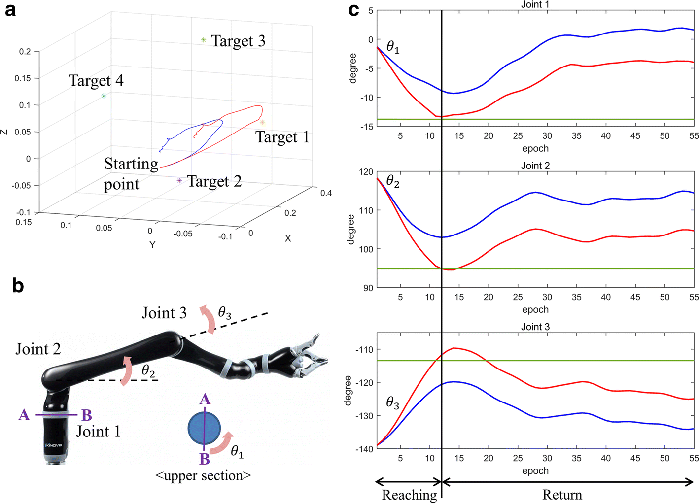 Fig. 8