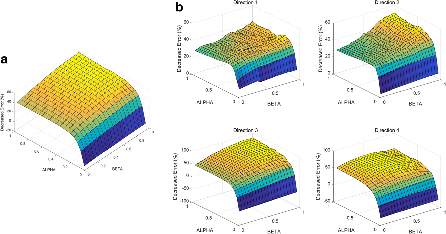 Fig. 9