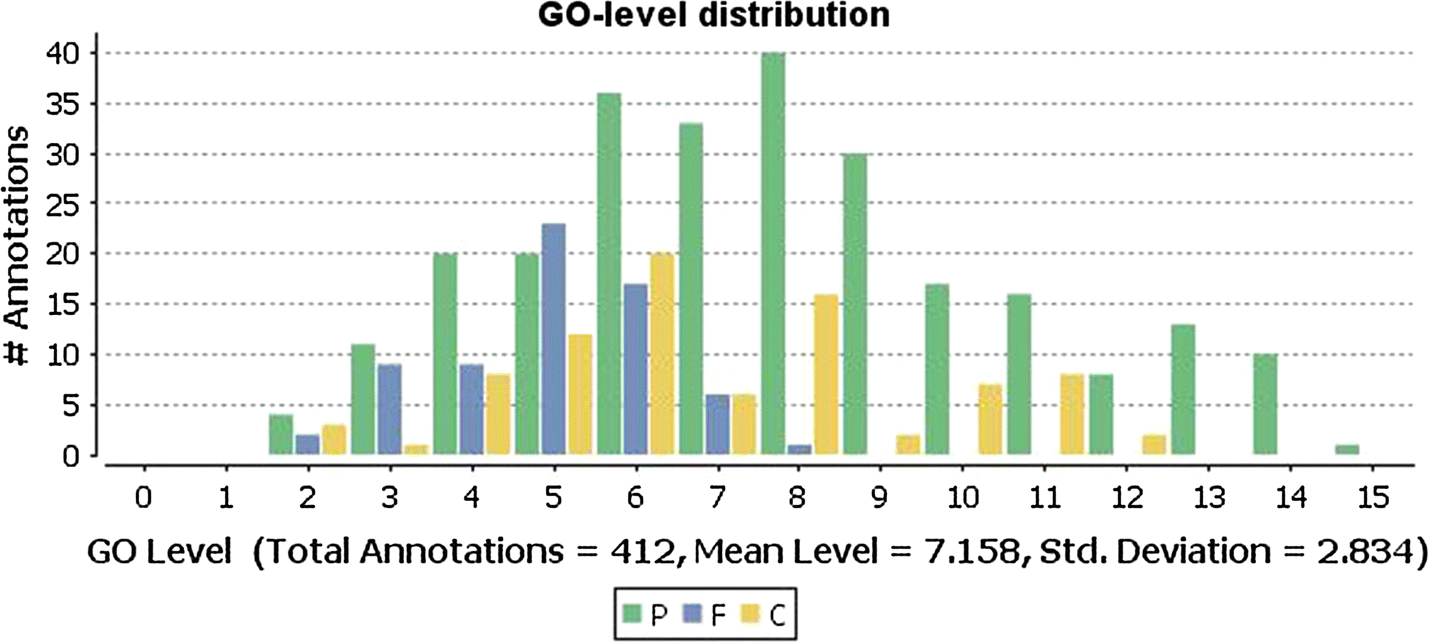 Fig. 4