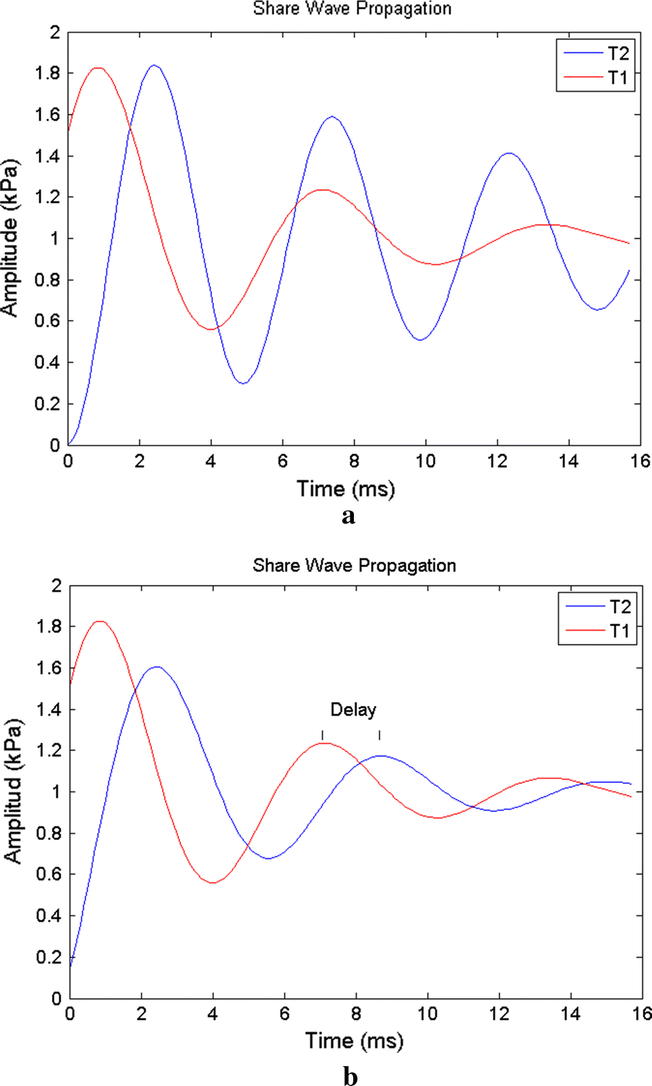 Fig. 5