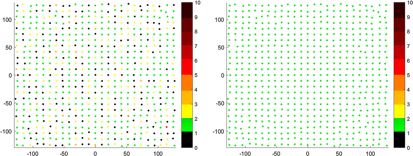 Fig. 2