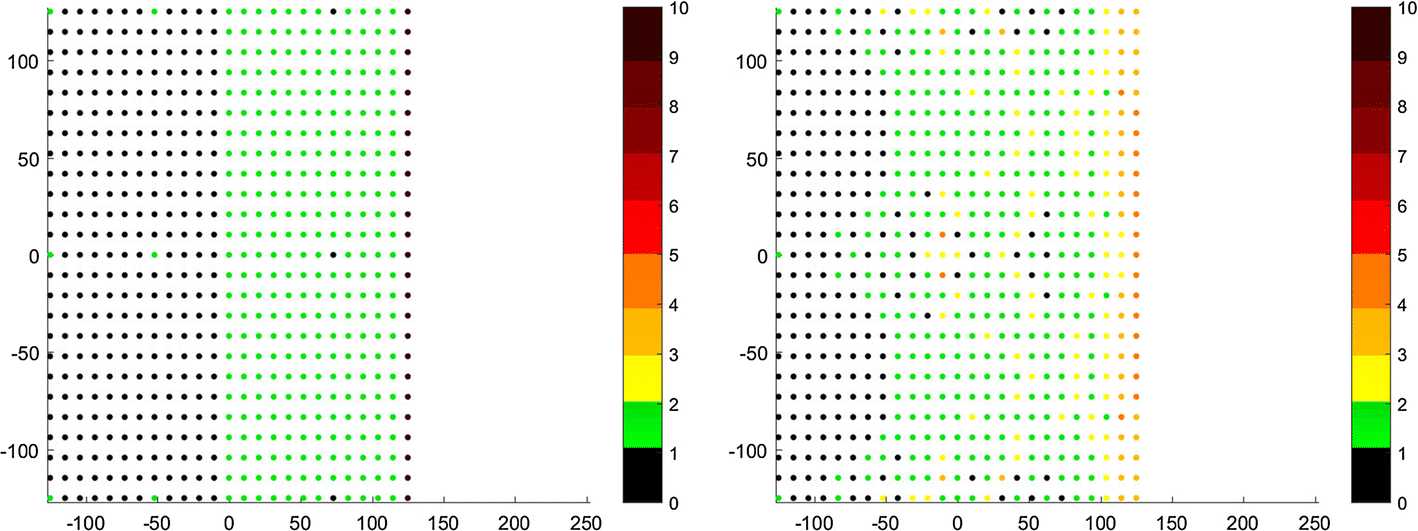 Fig. 3