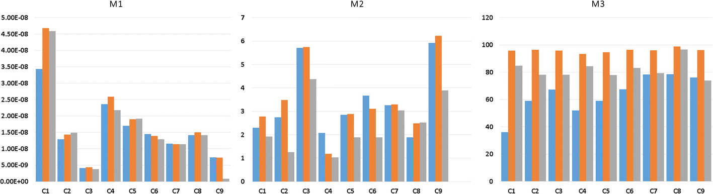 Fig. 4