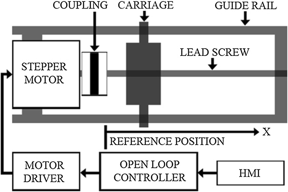 Fig. 3