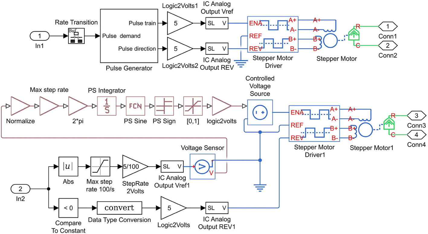 Fig. 7