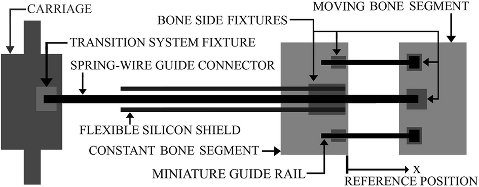 Fig. 9