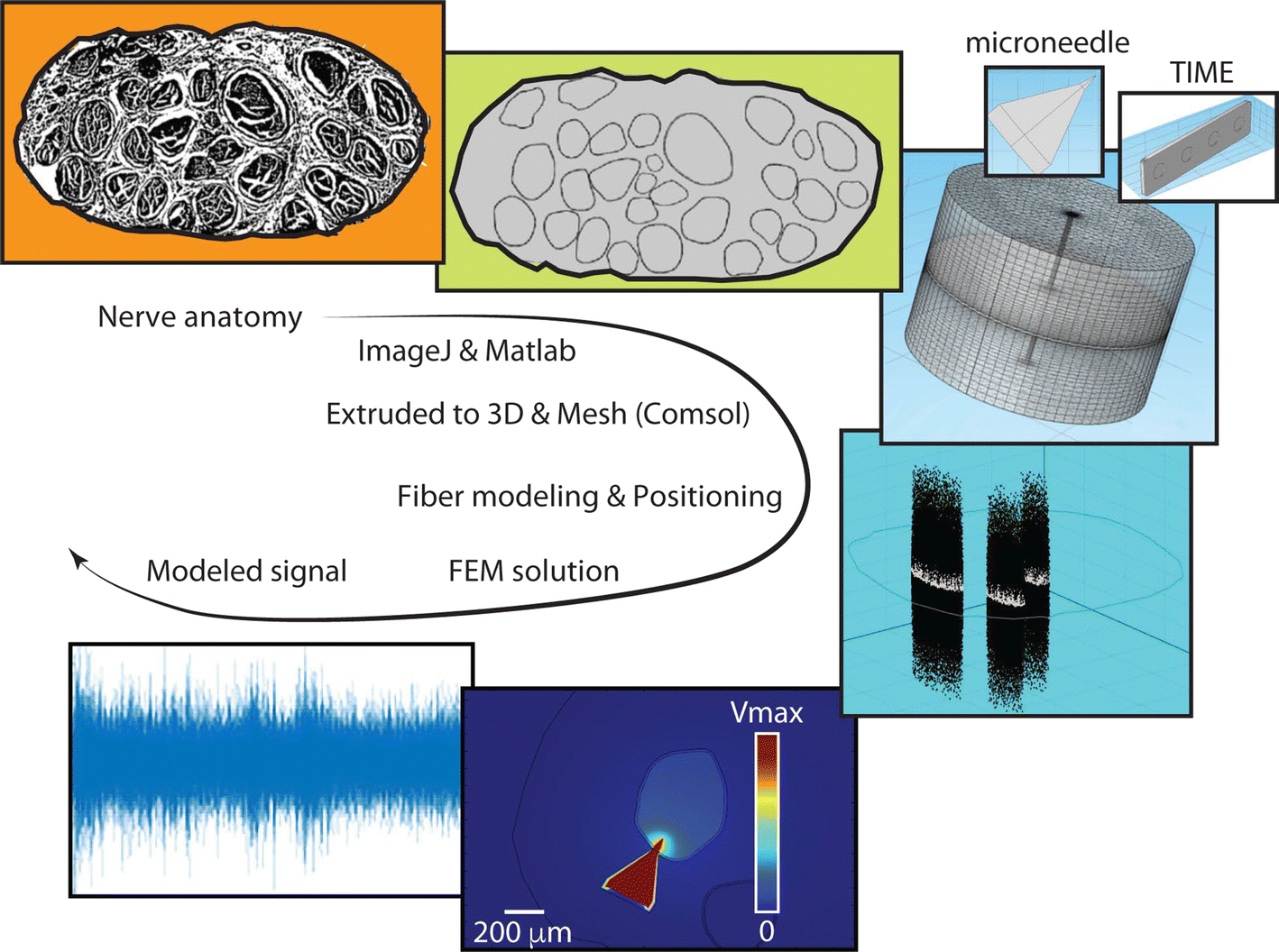 Fig. 4