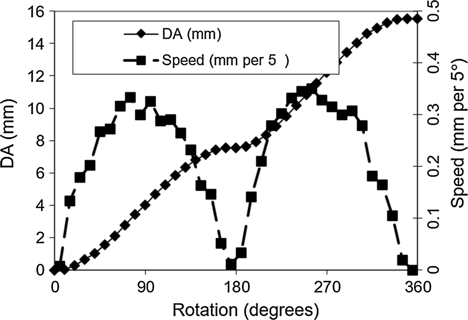 Fig. 3