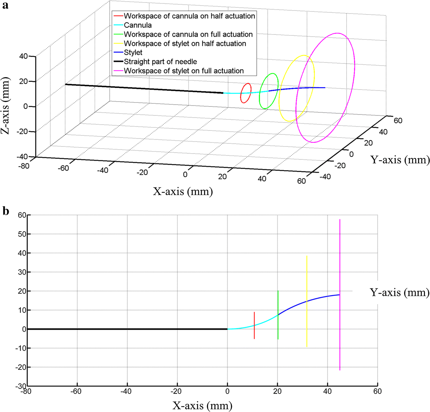 Fig. 9