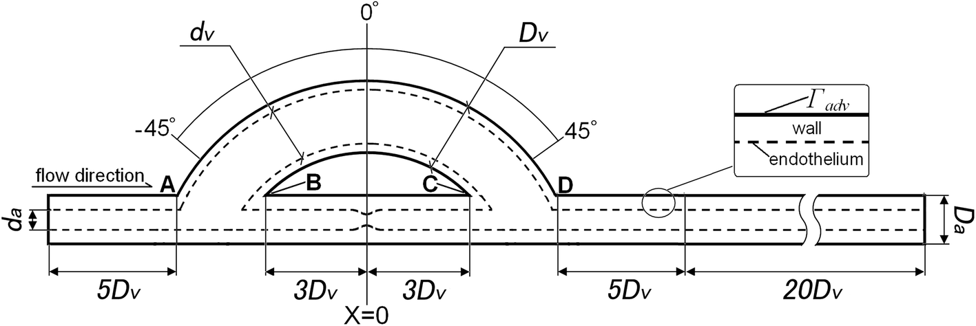 Fig. 2