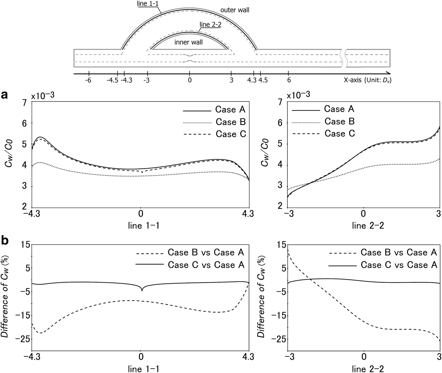 Fig. 4