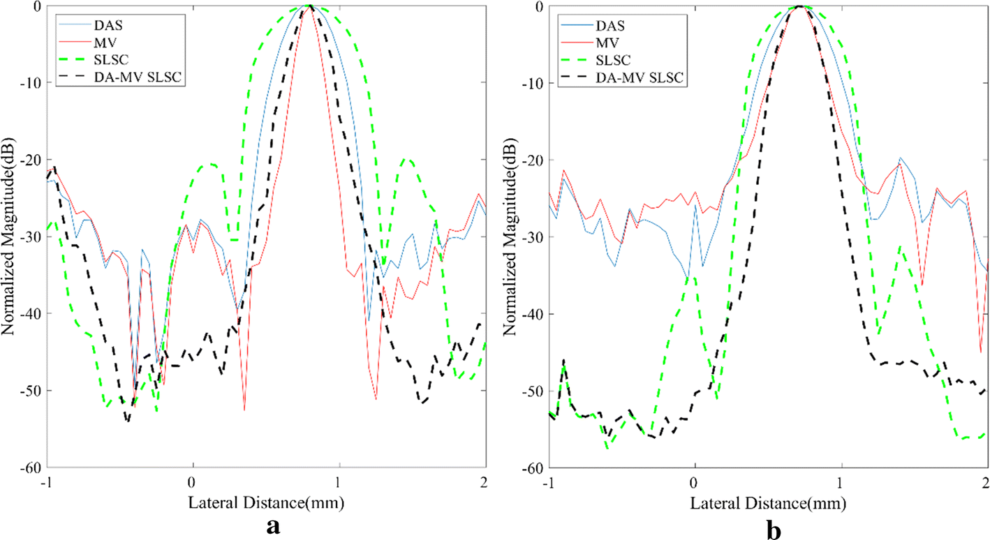 Fig. 5