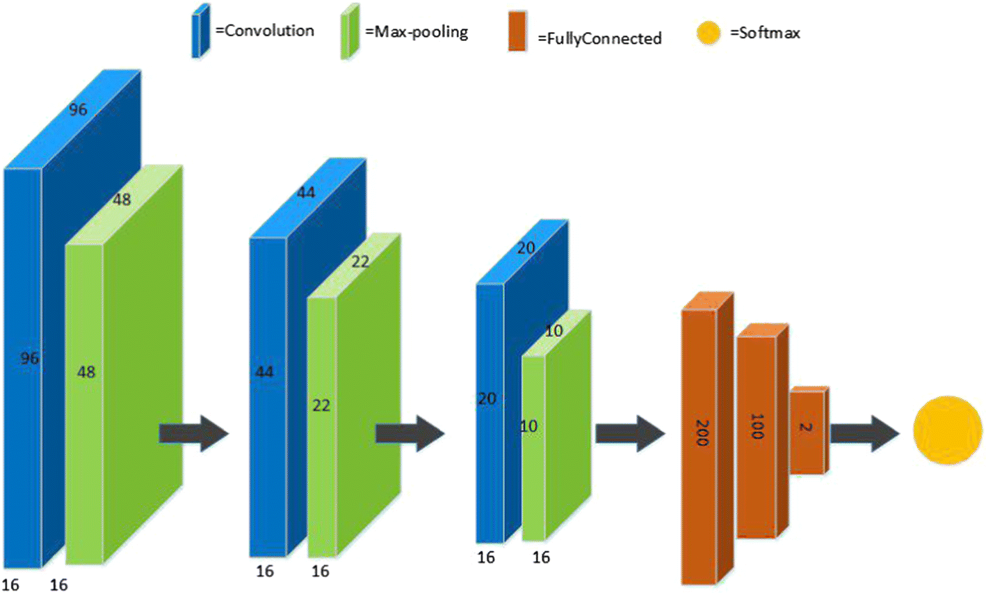 Fig. 2