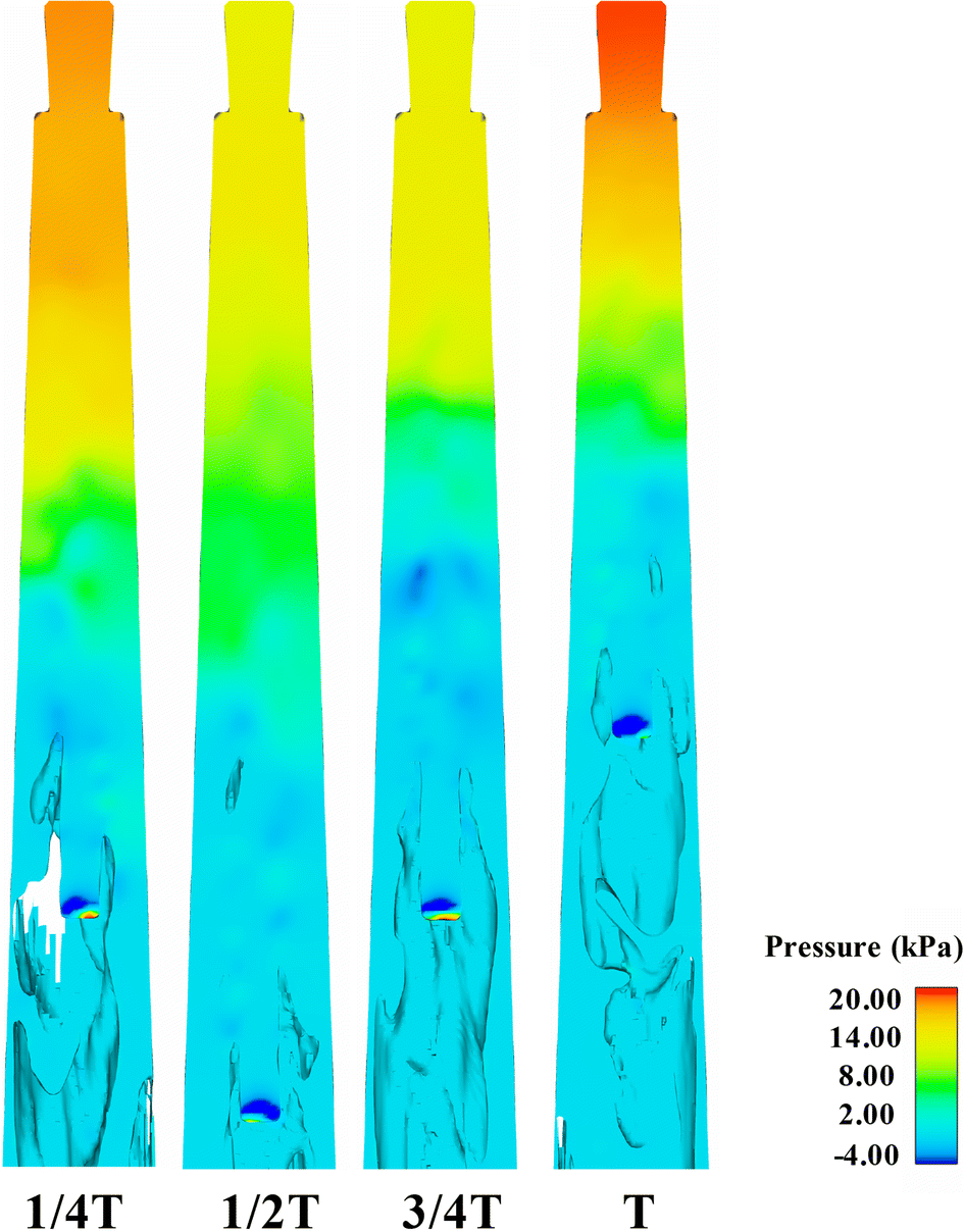 Fig. 7