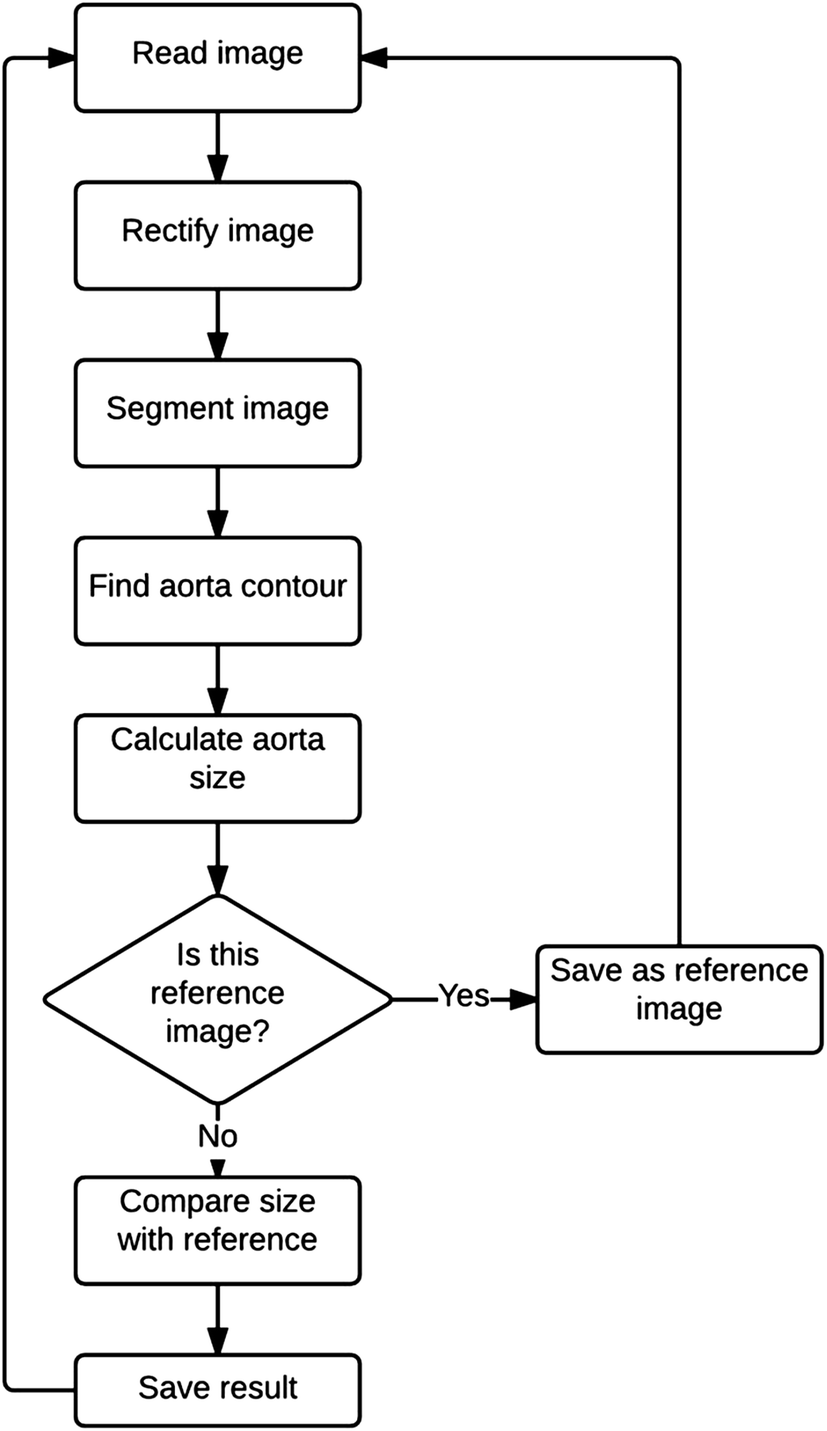 Fig. 3