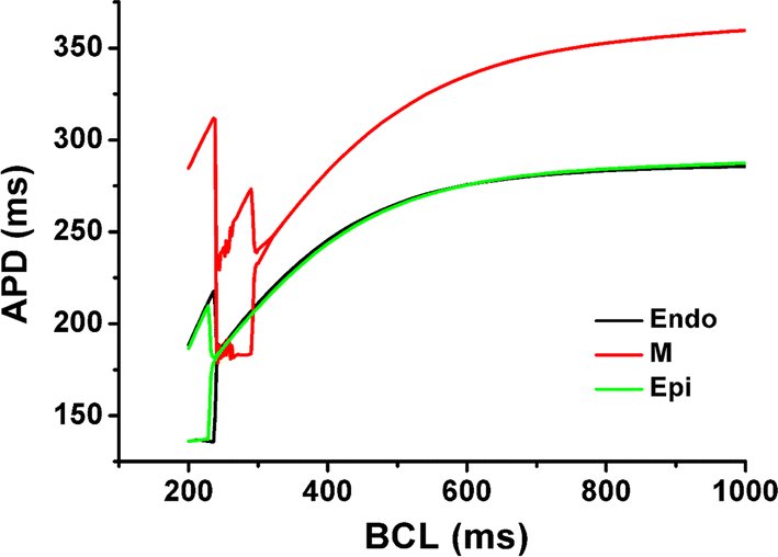 Fig. 2